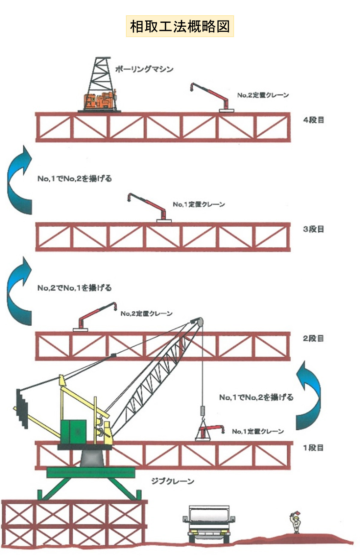 相取工法概要図